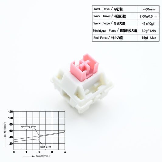 Outemu Switches Lubed Mechanical Keyboard Switch 5Pin Silent Tactile Linear Cream Blue Pink Yellow Custom Gaming RGB MX Switches